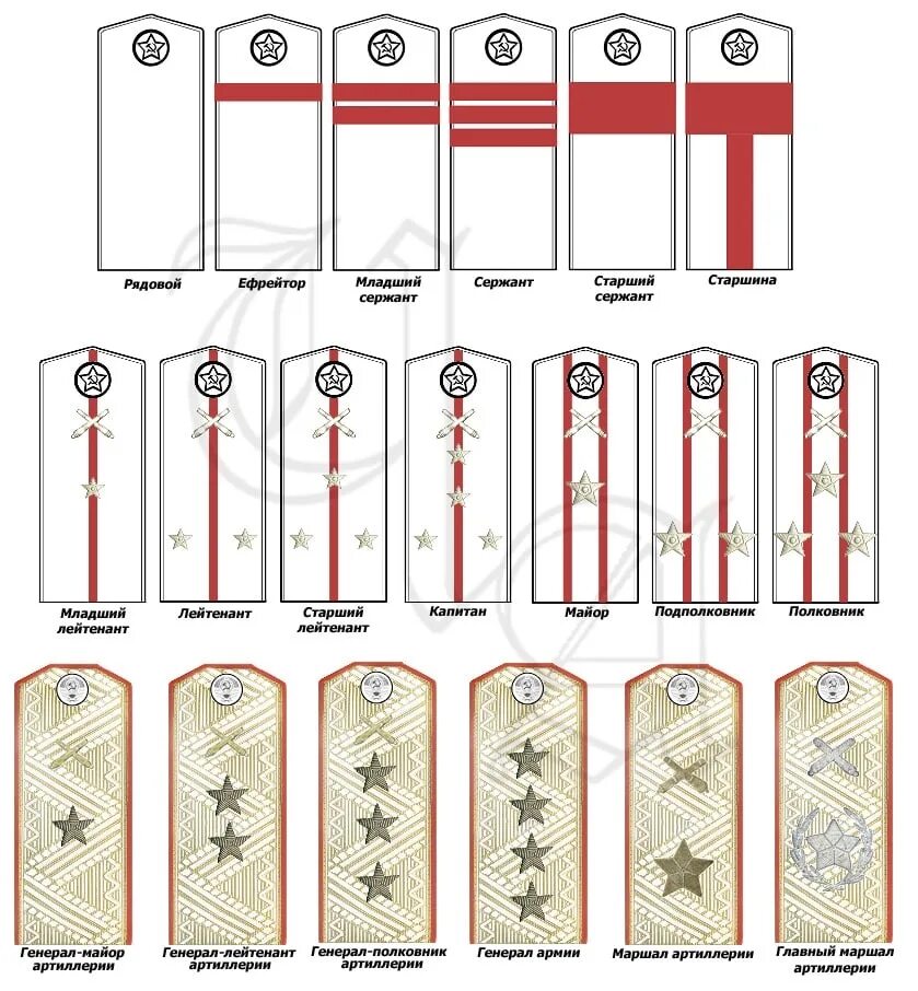Погоны личного. Звания в РККА 1943 погоны. Погоны красной армии 1943 года. Воинские звания и погоны Советской армии. Воинские звания и погоны в армии СССР.