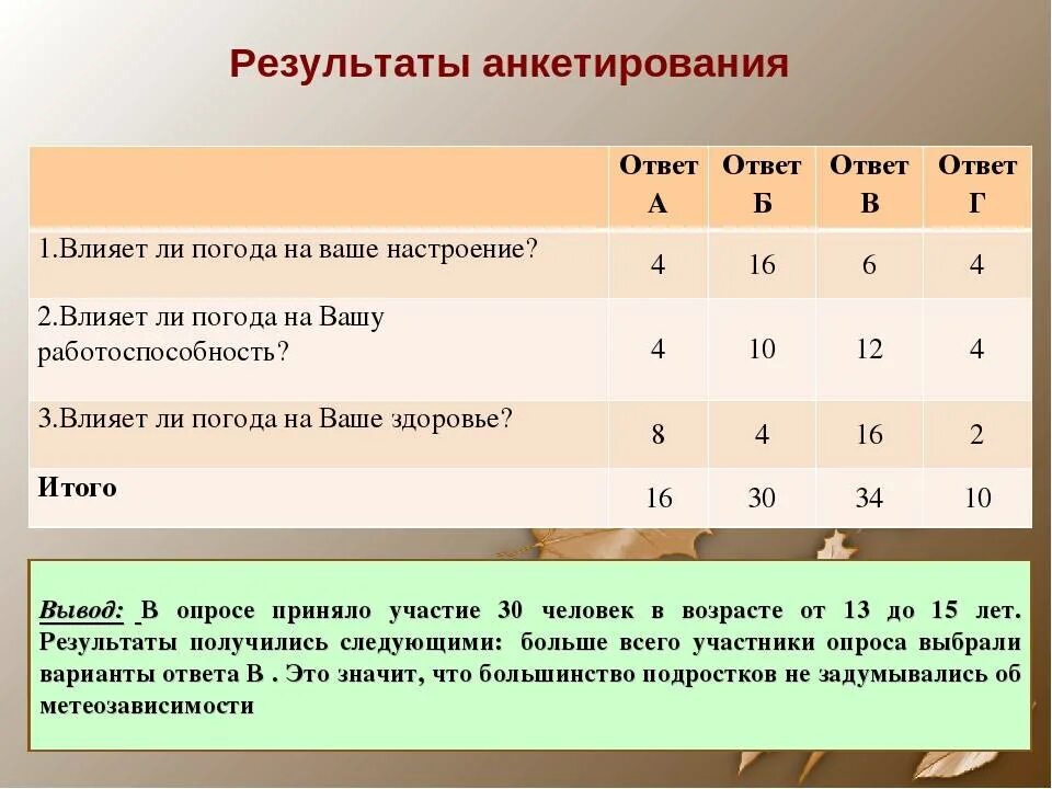 Опрос влияние погоды на человека. Влияние погодных условий на успеваемость. Опрос на тему погодных условий. Как погодные условия влияют на здоровье людей. Влияние погоды на настроение