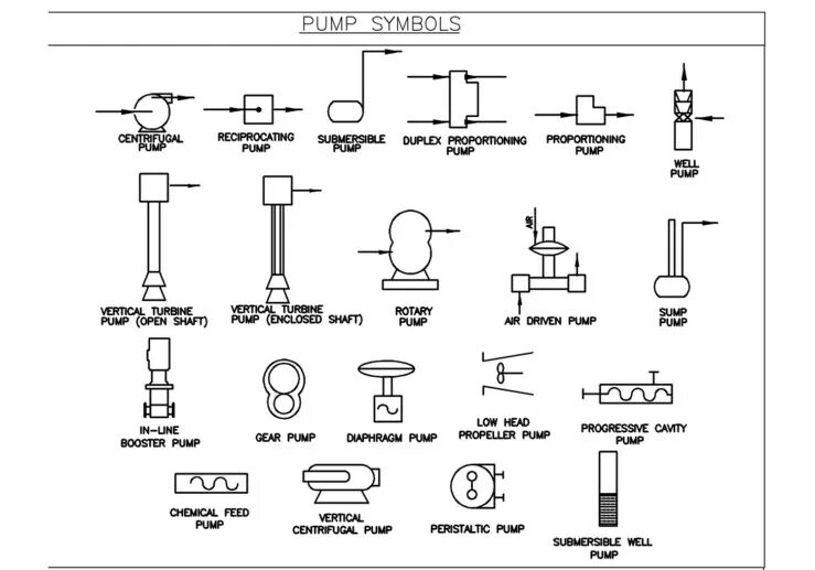 Pump p&ID. Схема pid Pump. Peristaltic Pump p&ID. P ID диаграммы. Id62864986 к