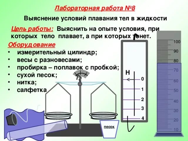 Лабораторная работа 7 класс плавание тел. Физика лабораторная работа выяснение условия плавания тела. Лабораторная работа лабораторная работа. Лабораторная работа выяснение условия плавания тел. Лабораторная работа выяснение условий плавания тел тел.