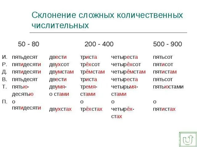 Как писать пятьдесят. Склонение числительных. Склонение количественных числительных. Числительное склонение таблица. Склонение сложных количественных числительных.