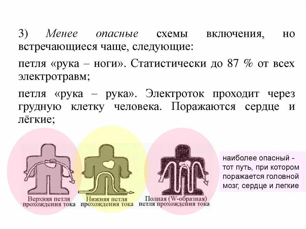 Встречается чаще и связано с. Схемы включения человека рука-нога. Верхняя петля прохождения тока при электротравме. Верхняя петля прохождения тока через сердце. Самая опасная петля тока.