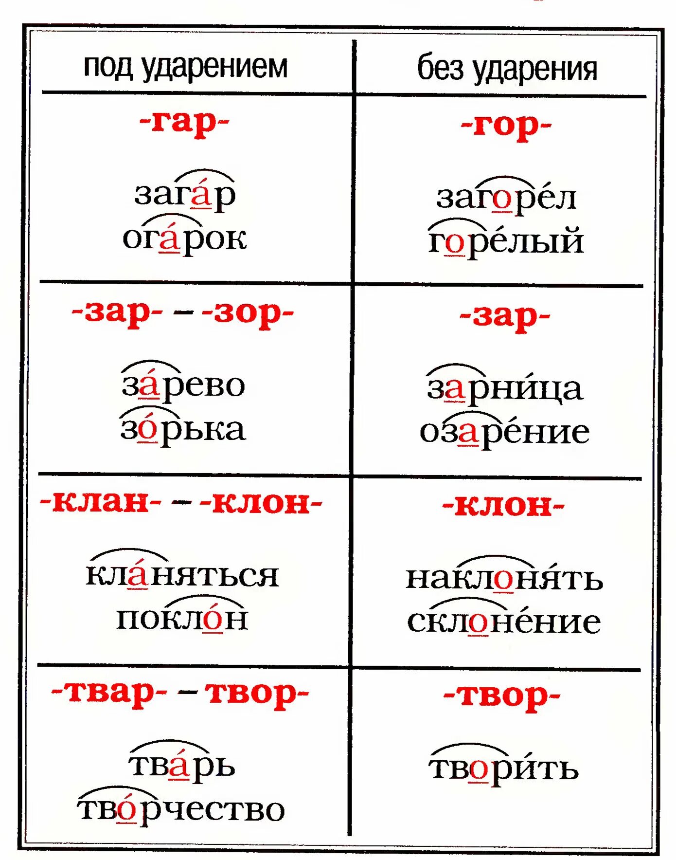 Гар гор клан клон твар твор правило.