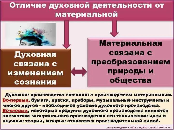 Все результаты материальной и духовной. Духовная деятельность. Материальные и духовные ценности. Основные отличия духовных ценностей. Отличия материальной и духовной ценности.