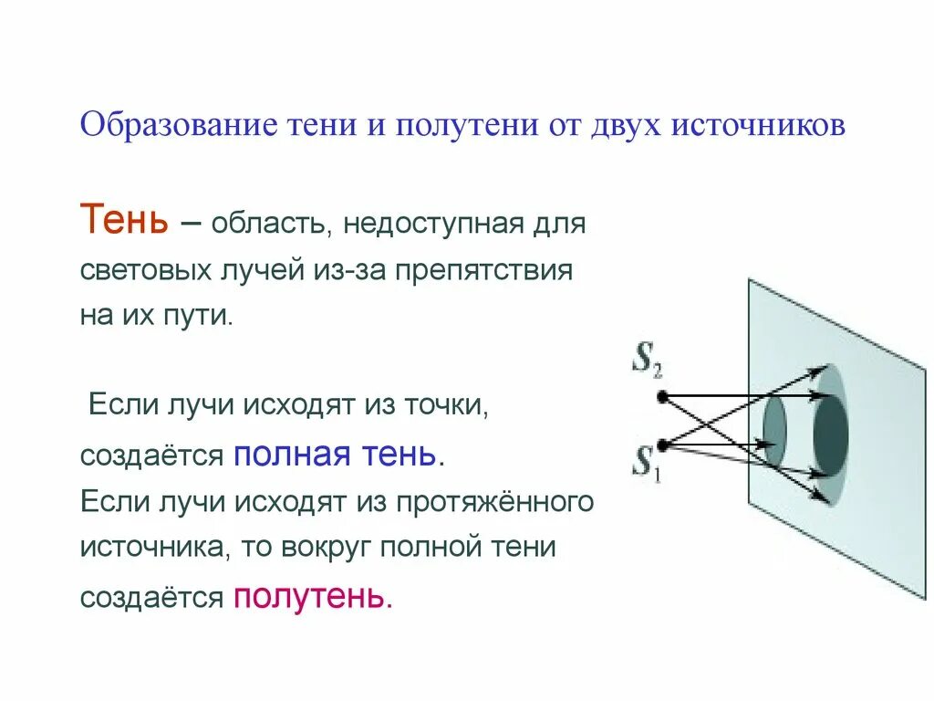 Образование тени и полутени. Тень и полутень физика. Как образуется тень и полутень физика. Тен от двух точечных источников.