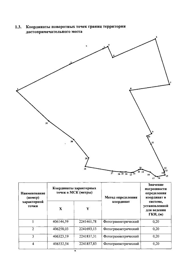 Поворотные точки границ земельного участка это. Поворотные точки границ земельного участка пример. Поворотные точки границ земельного участка на схеме. Обозначение характерных точек границ земельного участка. Координаты земельного участка на карте