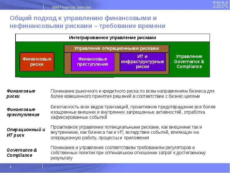 Интегрированное управление рисками это. Управление рисками в банке. Подходы к управлению финансовыми рисками. Процесс управления рисками в банке.