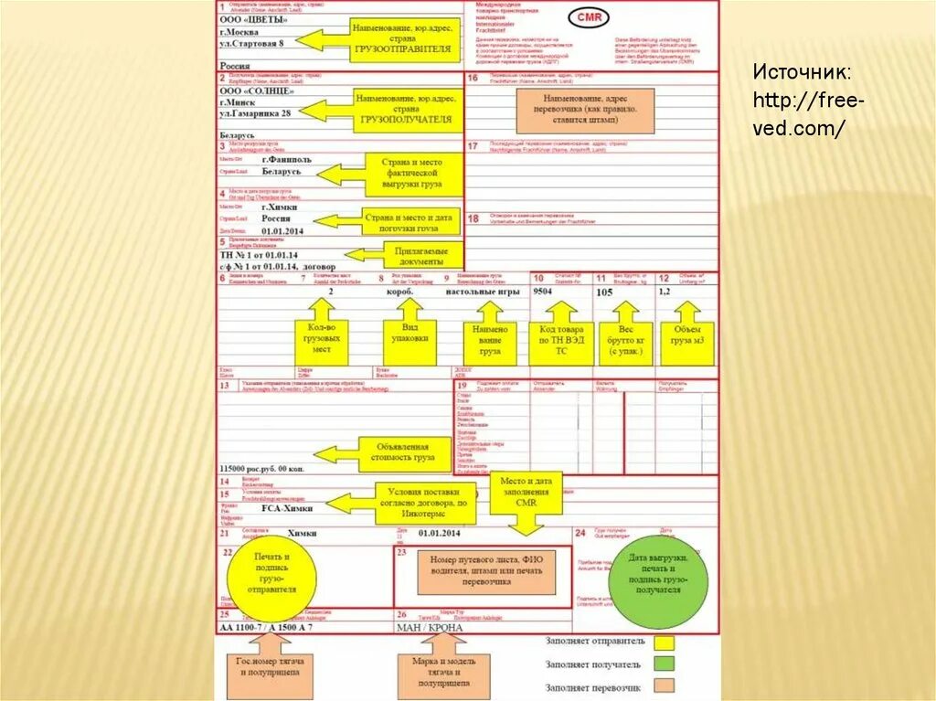 Международная товарно транспортная. Графы CMR-накладной. Международная транспортная накладная образец заполнения. CMR пример заполнения. Международная товаро транспортная накладная CMR.