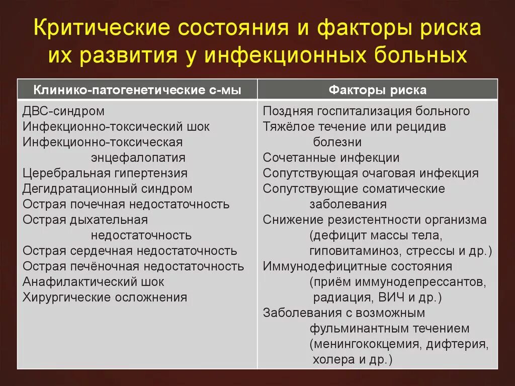 Фактор возникновения инфекционного заболевания. Факторы риска инфекционных заболеваний. Факторы риска инфекционных заболеваний у детей. Факторы риска развития инфекционных заболеваний. Факторы риска заболевания инфекционными заболеваниями.