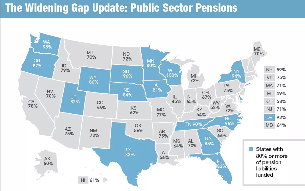 Pension in Canada. Pension Fund of the USA. Pensioners USA. Uk Pensions. Public update