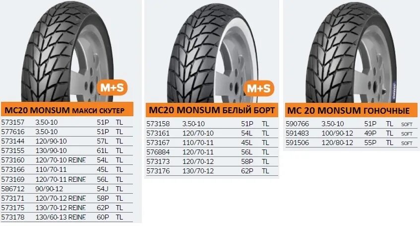 Внешний диаметр покрышки 150/80 r12. 120/70-12 Шина для скутера таблица. Колесо скутера 100/60-r12 внешний диаметр. Покрышка 110 100 17 в дюймах.