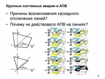 Выключи линию