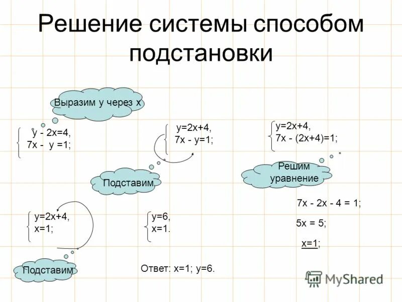 Решите методом подстановки 7 класс. Решение систем линейных уравнений методом подстановки. Метод подстановки в системе уравнений 7 класс. Решение линейных уравнений методом подстановки. Решение систем методом подстановки 7 класс.