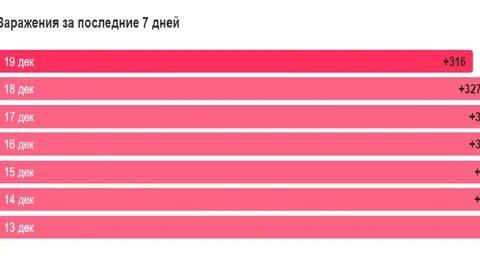 Коронавирус сколько человек заболеет