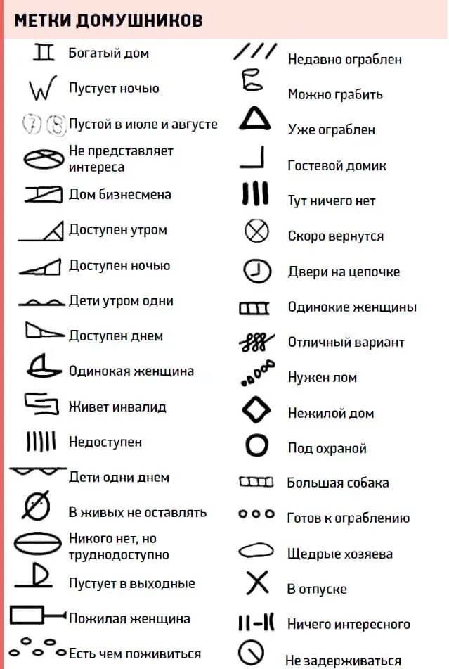 Какую метку можно. Знаки воров на дверях квартиры. Метки для воров возле двери. Знаки воров на дверях и почтовых ящиках. Знаки воров домушников.