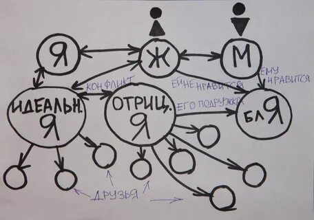 Как получить 2 личность