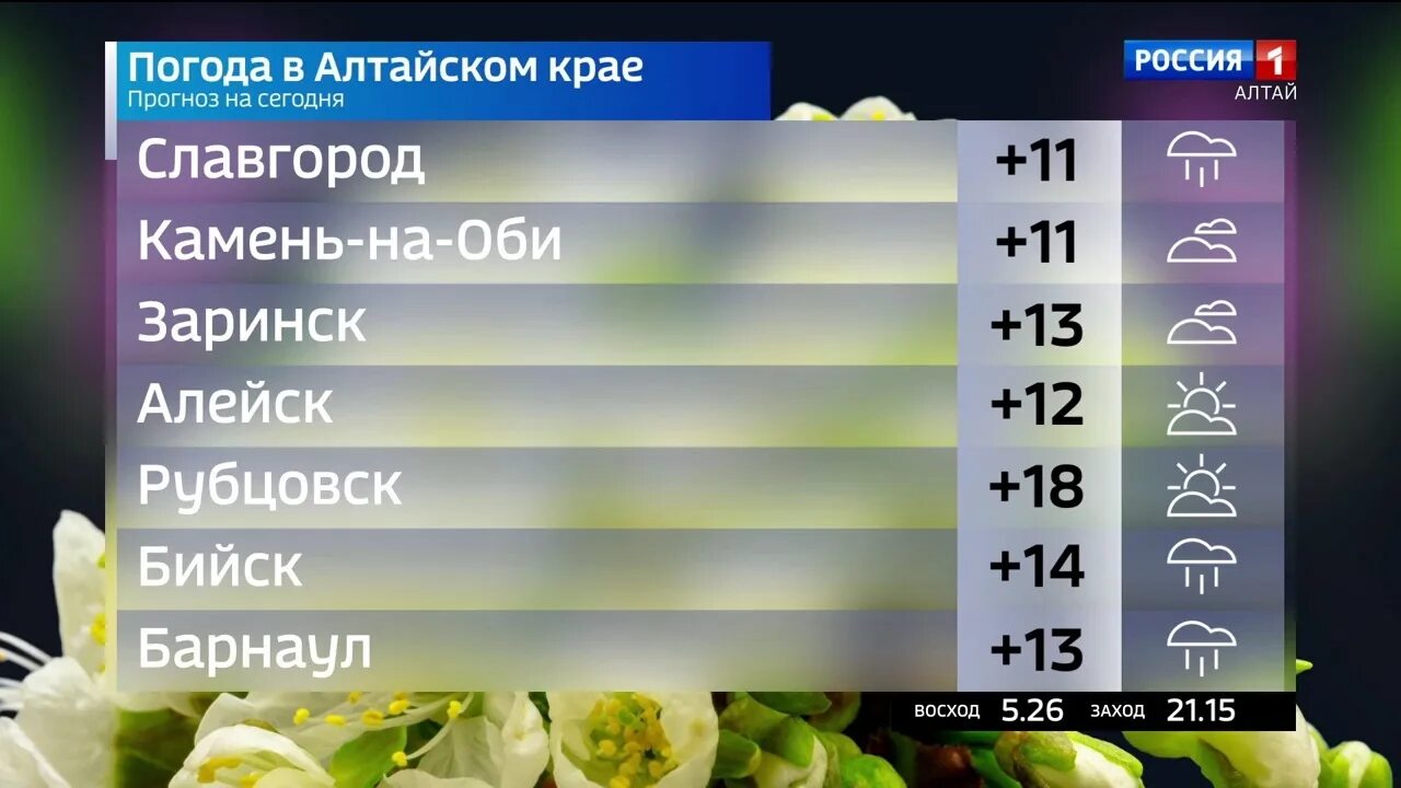 Погода 14 c. Погодные рекорды в Алтайском крае. Погода на май 2023. Погода в мае. Погода на сегодня.