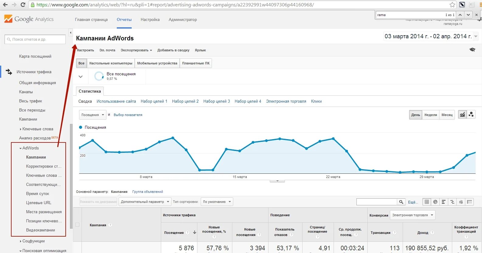 Аналитика по чекам. Google Analytics. Общая сводка. Просмотр страниц в гугл аналитикс. Время на сайте Google Analytics. Данные не совпадают с цик