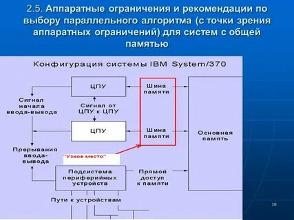 Системы с общей памятью