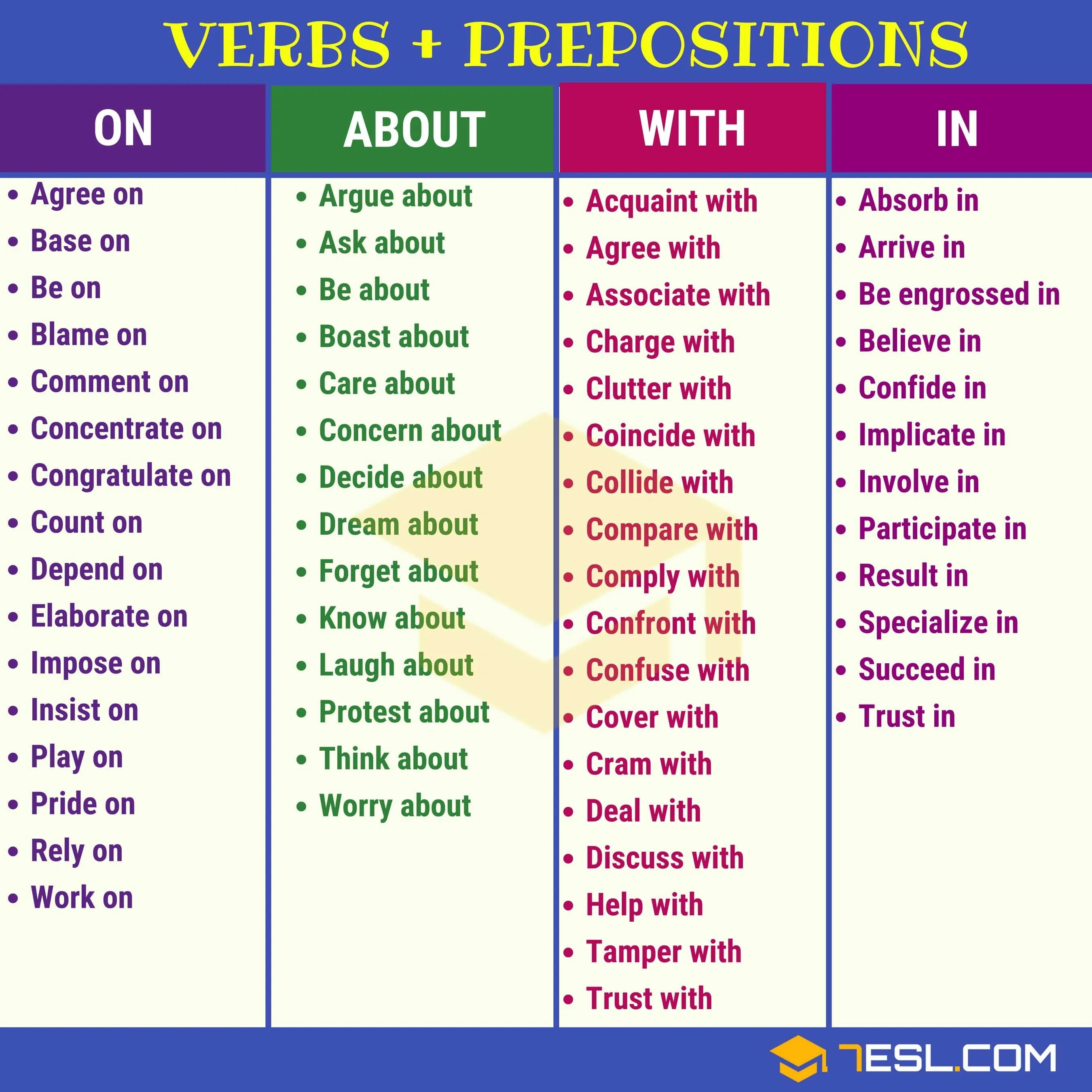 Choose the correct prepositions on out into. Prepositional verbs в английском языке. Verbs with prepositions список. Английский глагол и предлог. Verb preposition список.