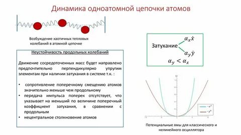 Атомы цепочка