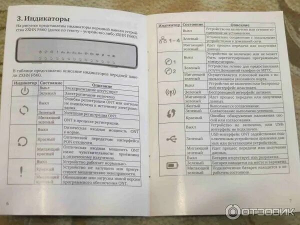 Rv6688bcm mts. Wi-fi роутер мгтс rv6688bcm.mts. wi-fi роутер мгтс rv6688bcm.mts порты. rv6688bcm.mts индикаторы. wi-fi роутер мгтс rv6688bcm.mts gpon инструкция.