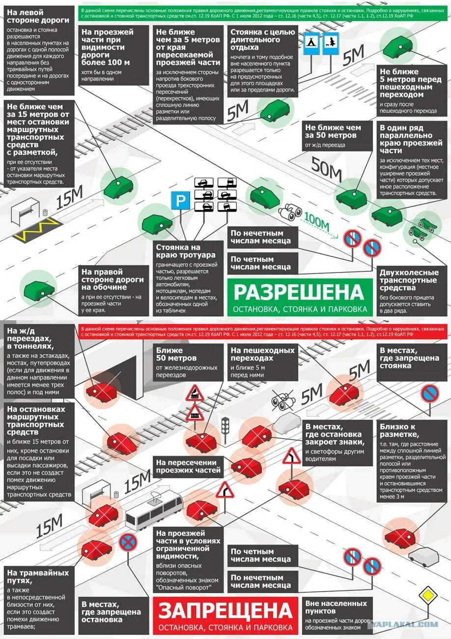 ПДД парковка стоянка остановка. Где запрещена остановка и стоянка. Правила остановки и стоянки транспортных средств. Правила парковки ПДД. Правило парковки гибдд