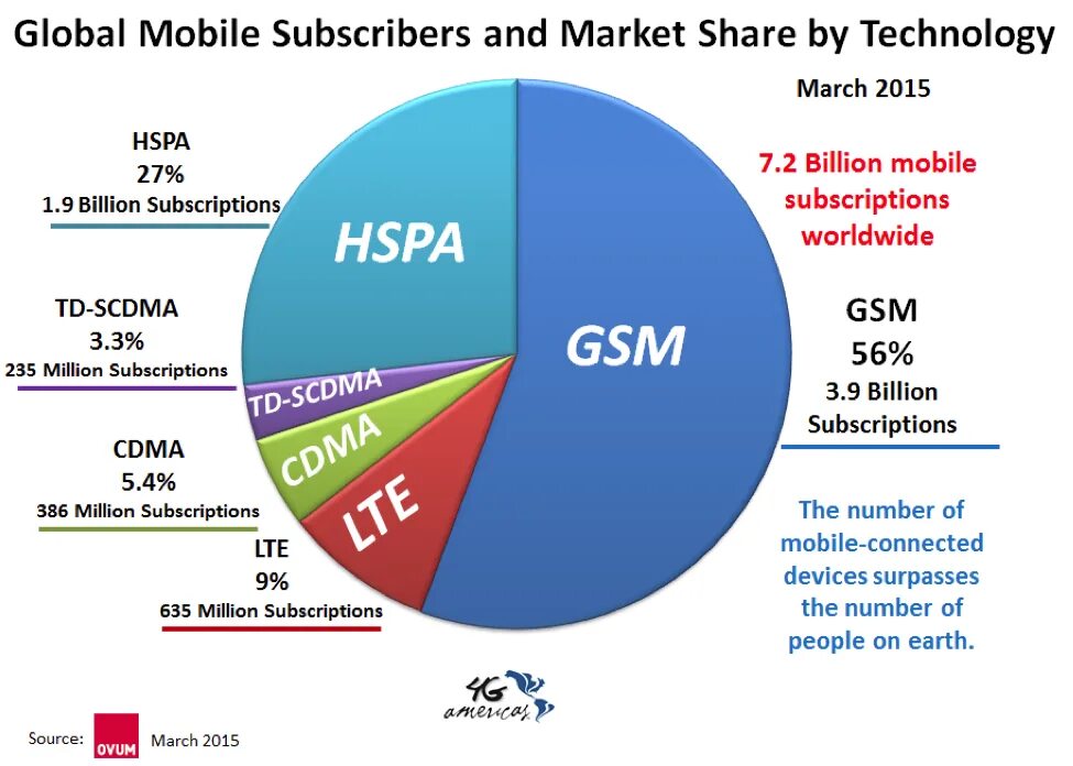 Shared global. Global market. market share. 5g evolution. toyota market share.