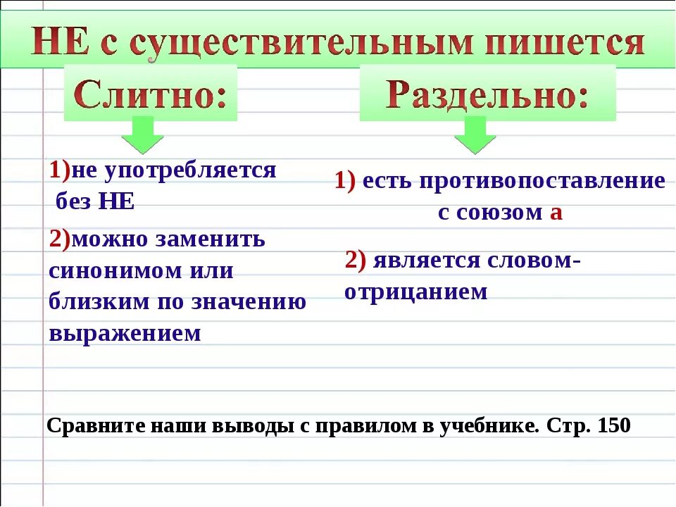 Заранее пишется слитно или раздельно