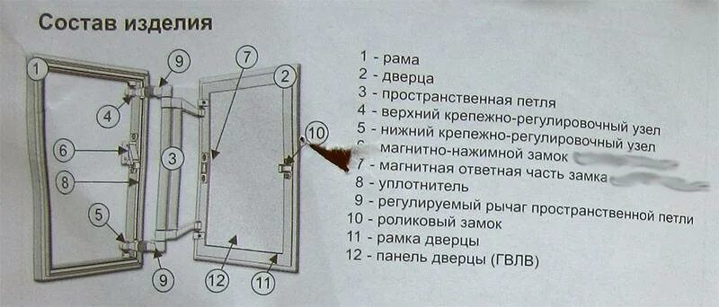 Ревизионный люк практика схема монтажа. Петли для люка скрытого монтажа. Ревизионный люк под плитку нажимной регулировка. Люк практика 400х400 под плитку чертеж. Как отрегулировать люк