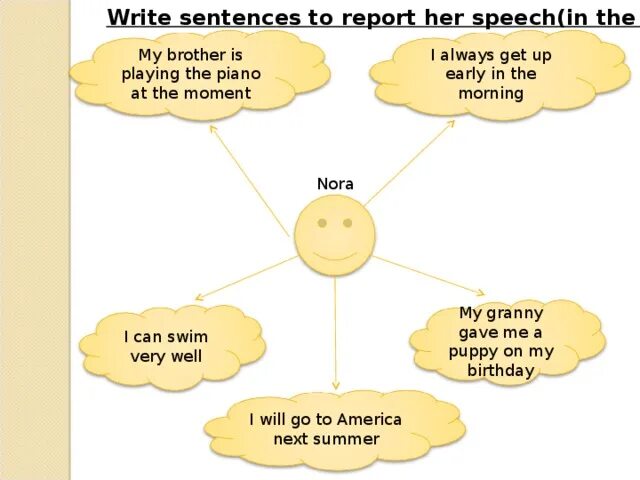 Rewrite the following statements in reported speech. Rewrite the sentences in reported Speech. At the moment reported Speech. Rewrite the sentences using reported Speech. Rewrite the sentences using reported Speech. «My brother is in the Hospital», Kate said..