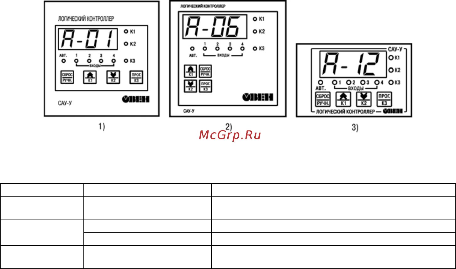 Сау у щ11. 15. Овен сау у. Контроллер для управления группой насосов сау-у-д овен. Ри.