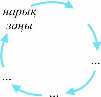 Зияткерлік миграция
