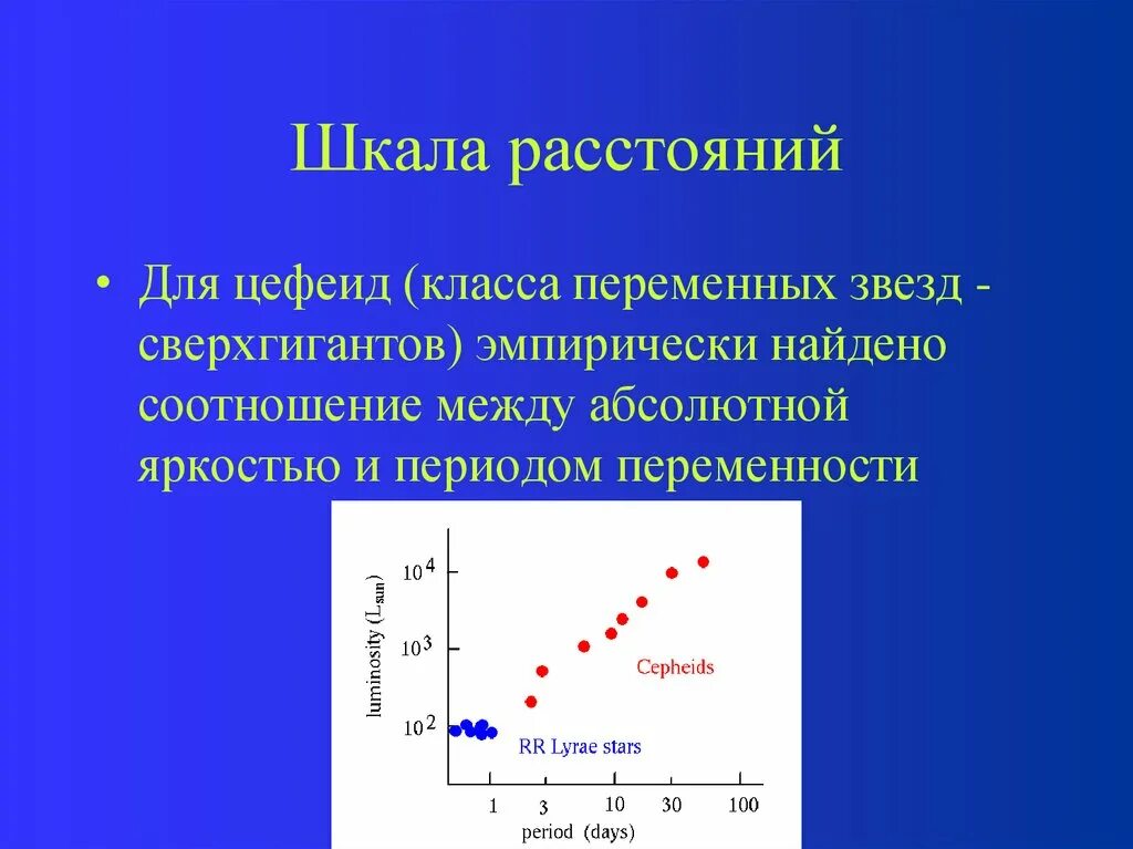 Шкала расстояний