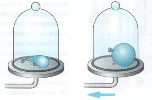 Вакуум физика. Вакуум рисунок. Давление газа рисунок. Вакуум физика типы. Давление газа в шарике
