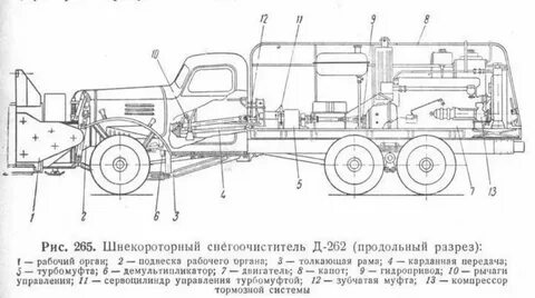 Рабочий разрез