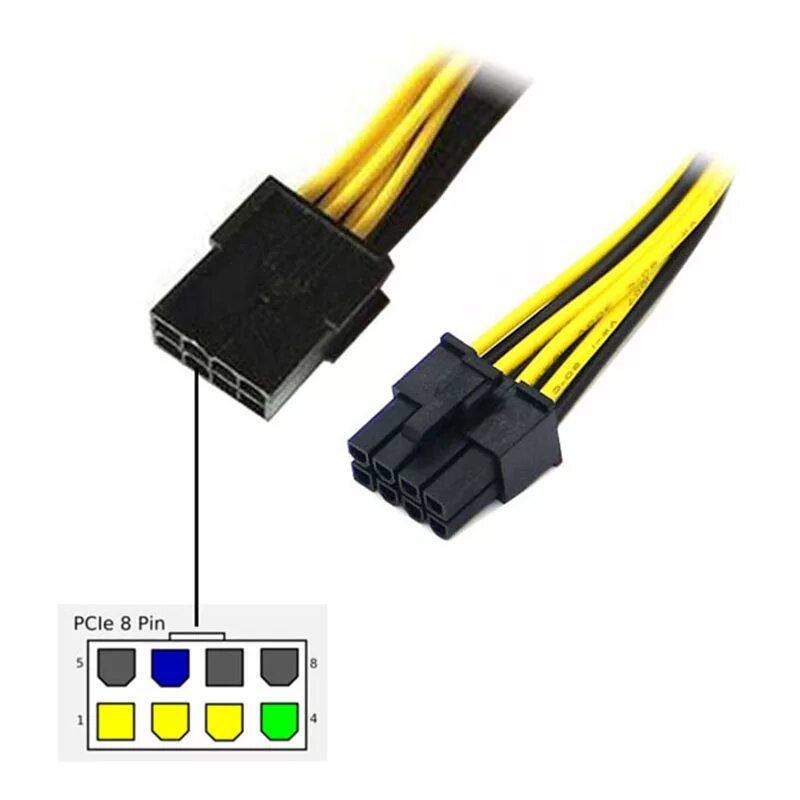 Molex PCI-E 8pin. 8 Пин коннектор молекс. PCI-E 8-Pin PCI-E 8-Pin. Molex 8 Pin провод. 8 6 пин питание