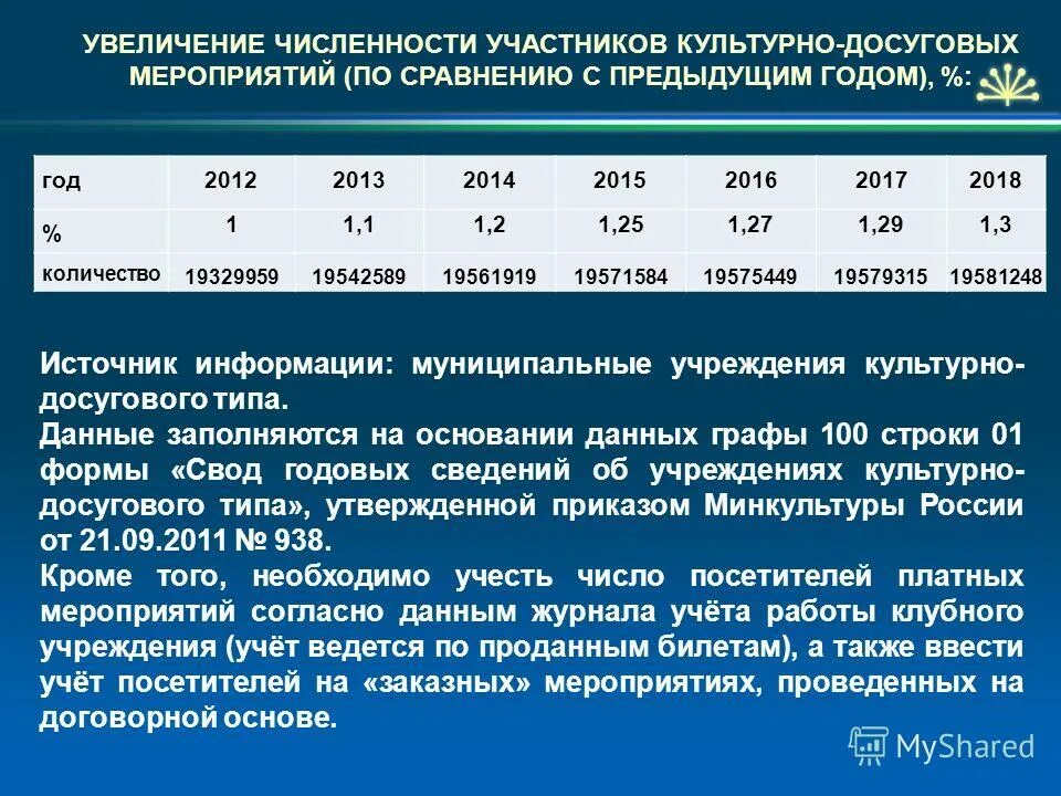 численность участников пт. кфх количество участников. количество участников 3. количество участников пример. количество участников лидеров россии по годам.