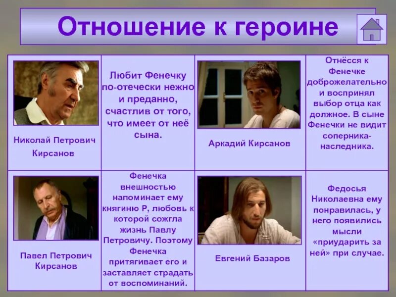 Характер отца. Павел и аркадий кирсанов. николай кирсанов отцы и дети характеристика цитаты. аркадий кирсанов и евгений базаров. хар ка внешности николая кирсанова.