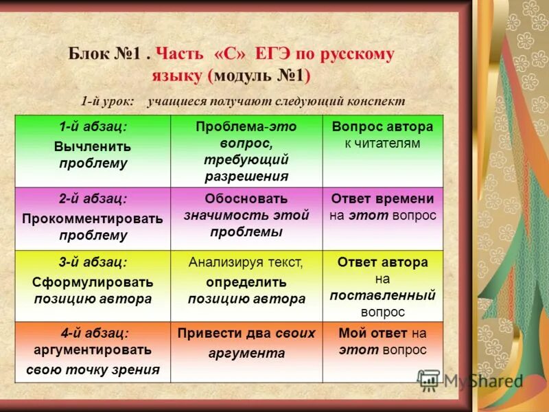 вопросы требующие согласования