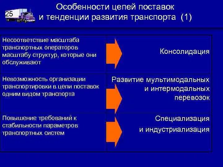Концепция «цепь поставок». Эффективность цепи поставок. Этапы формирования цепей поставок. Управление цепочкой поставок схема. Логистические цепочки поставок.