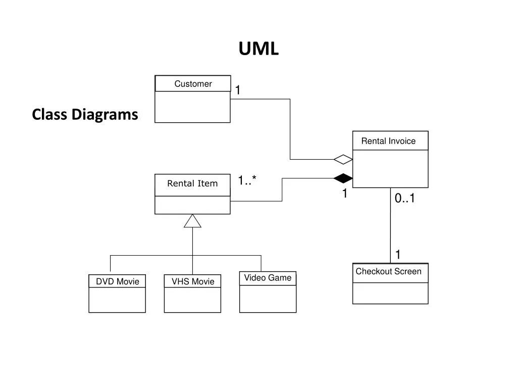 Uml диаграммы стрелки. Uml диаграммы наследование. диаграмма пользовательского интерфейса uml это. диаграмма классов uml связи. диаграмма модулей uml.