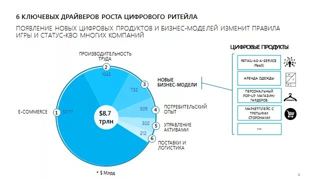Реестр операторов цифровых активов