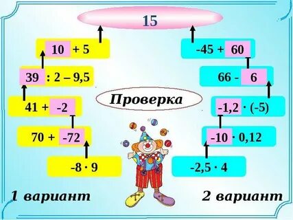 1 действия с отрицательными числами