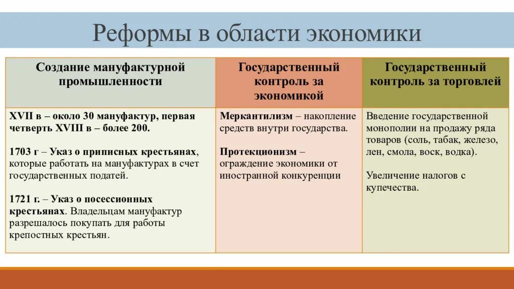 Реформы в экономике примеры. Экономические реформы Петра i таблица. Преобразования Петра 1 кратко таблица. Экономические преобразования Петра первого. Реформы в области экономики Петра 1.