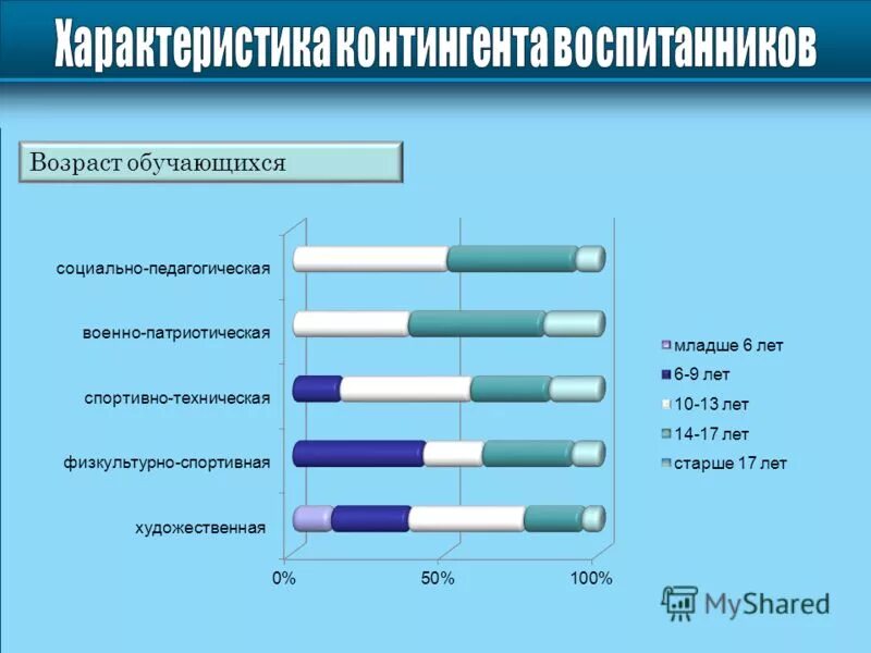 6 класс возраст обучающихся. возраст обучающихся. возраст обучающихся. рекомендуемый возраст. реклама объединения робототехника.
