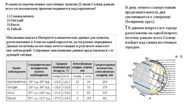 Летом северное полушарие получает тепла чем южное. Продолжительность светового дня. Продолжительность светового дня на широтах. Изменение положения солнца над горизонтом. Характеристика дней равноденствия и солнцестояния таблица.