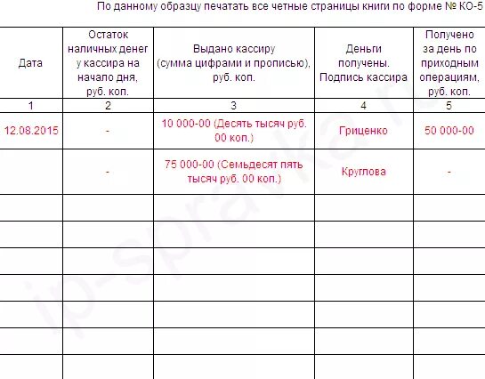 Книге учета принятых и выданных. Образец заполнения журнала учета сейфов. журнал учета денег в сейфе. заполнение книги учета принятых и выданных кассиром денежных средств. книга учёта кассира.