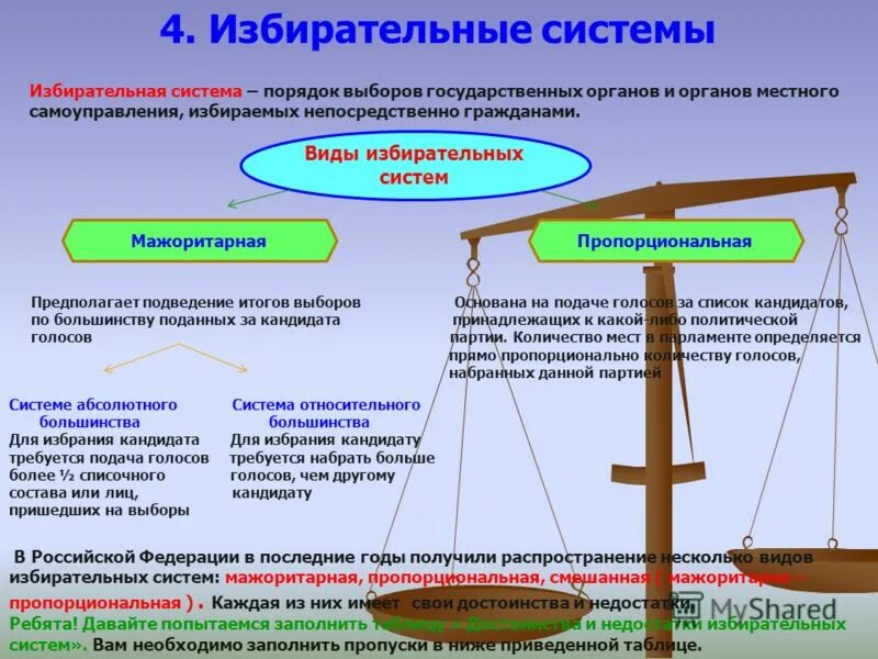 Результаты выборов в местные органы