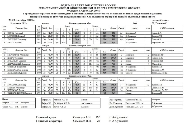 расписание автобуса 2 анжеро судженск